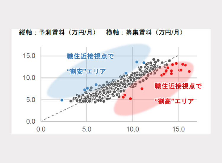 【新レポート発行】不動産マーケットリサーチレポート Vol.256「“職住近接”と不動産価値」