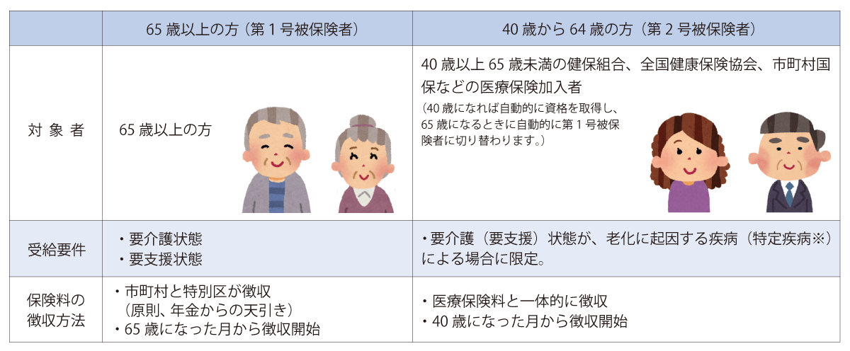厚生労働省