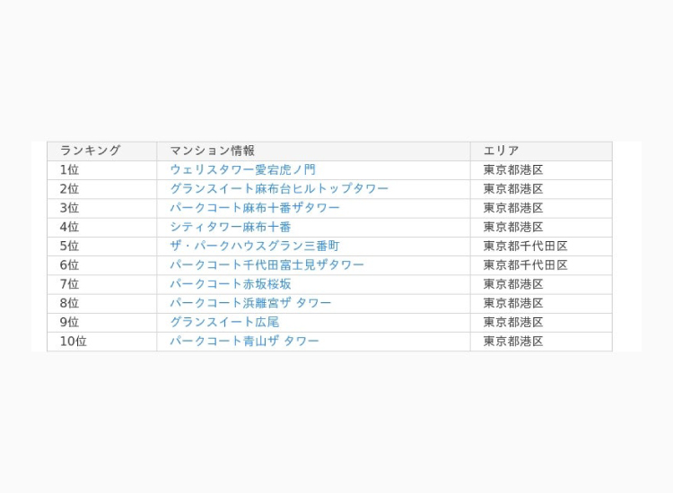 不動産情報サイト「イエシル」、マンション資産価値の可視化を実現する新機能「資産性スコア」を発表