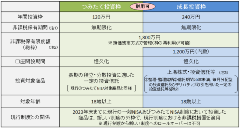 不動産投資